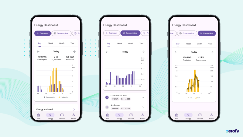 New Energy charts