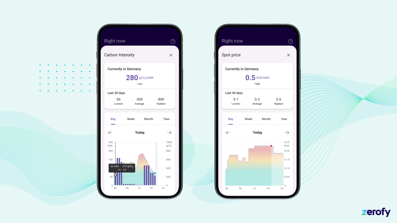 New Price charts