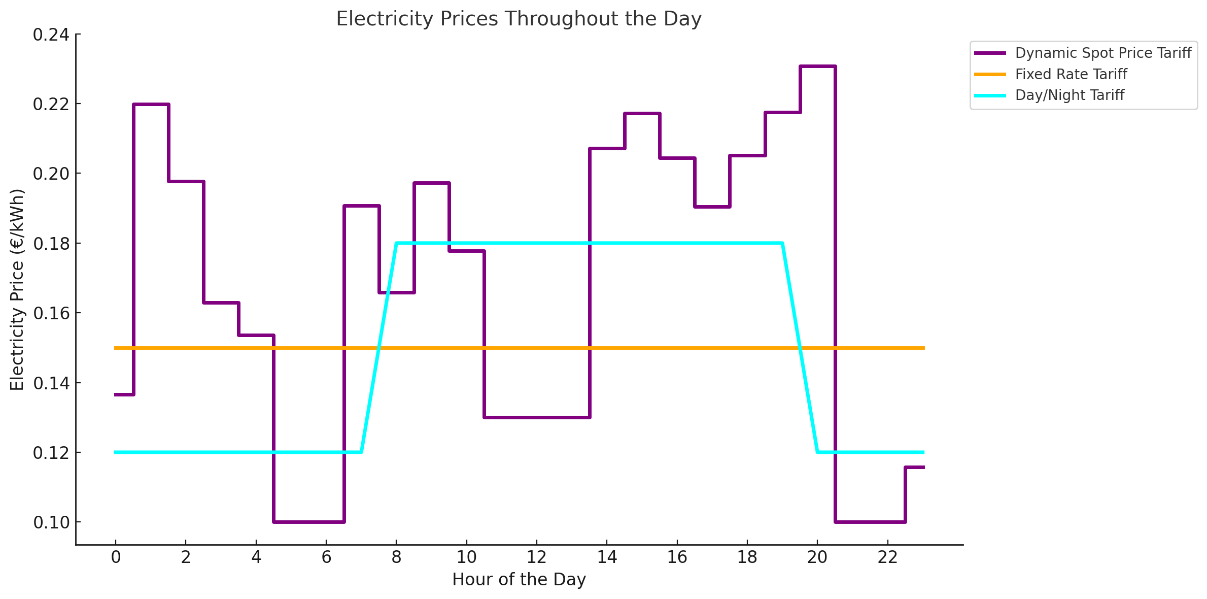 Spot price explained