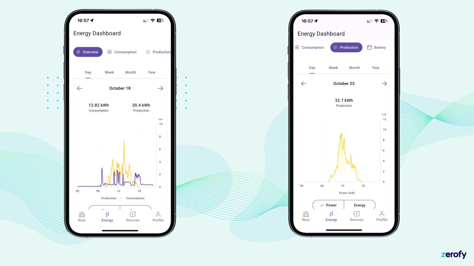 UX: Charts